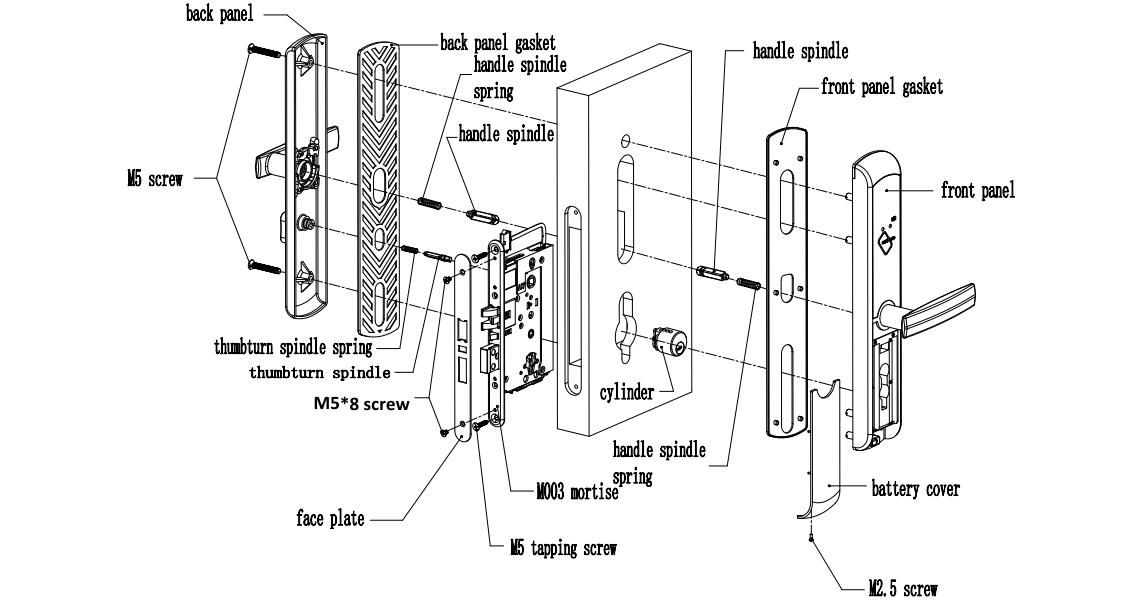 installation demo of model 132RF hotel lock