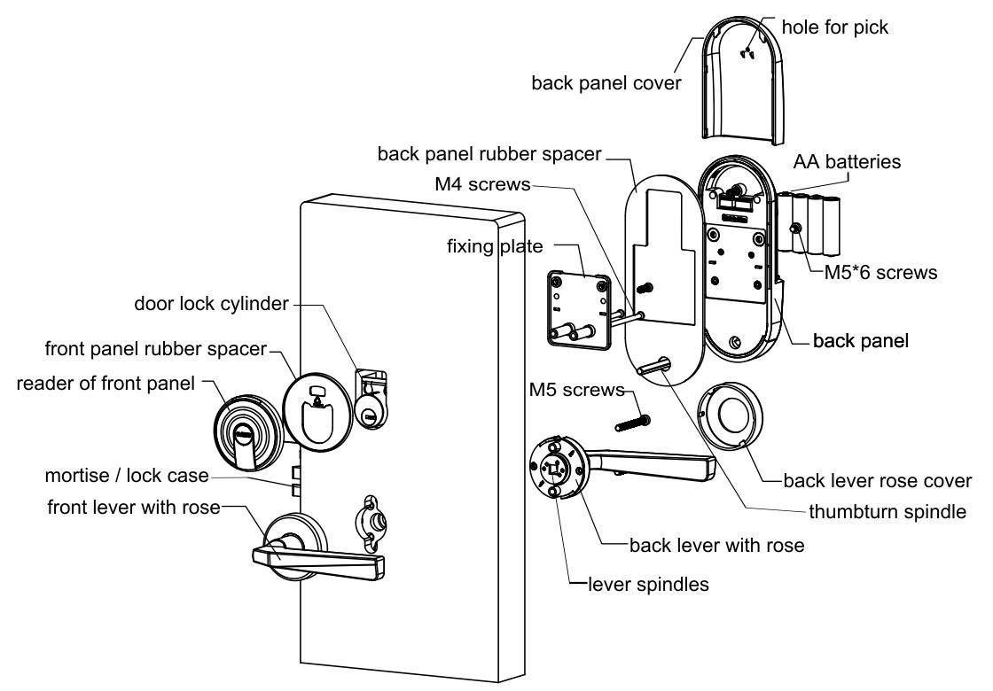 installation demo of Identity model z166 hotel lock