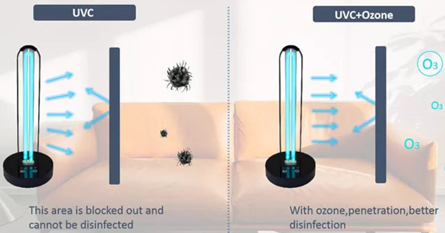 Cons and Pros between Ozone type and Ozone-free UV lamp
