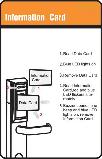 Information Card to retrieve RFID card lock information