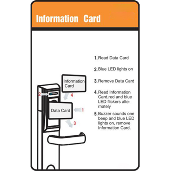 special information card for retrieving electronic lock information