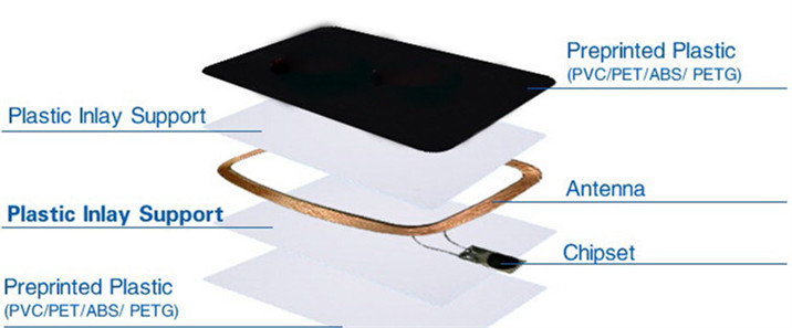 rfid card Exploded View